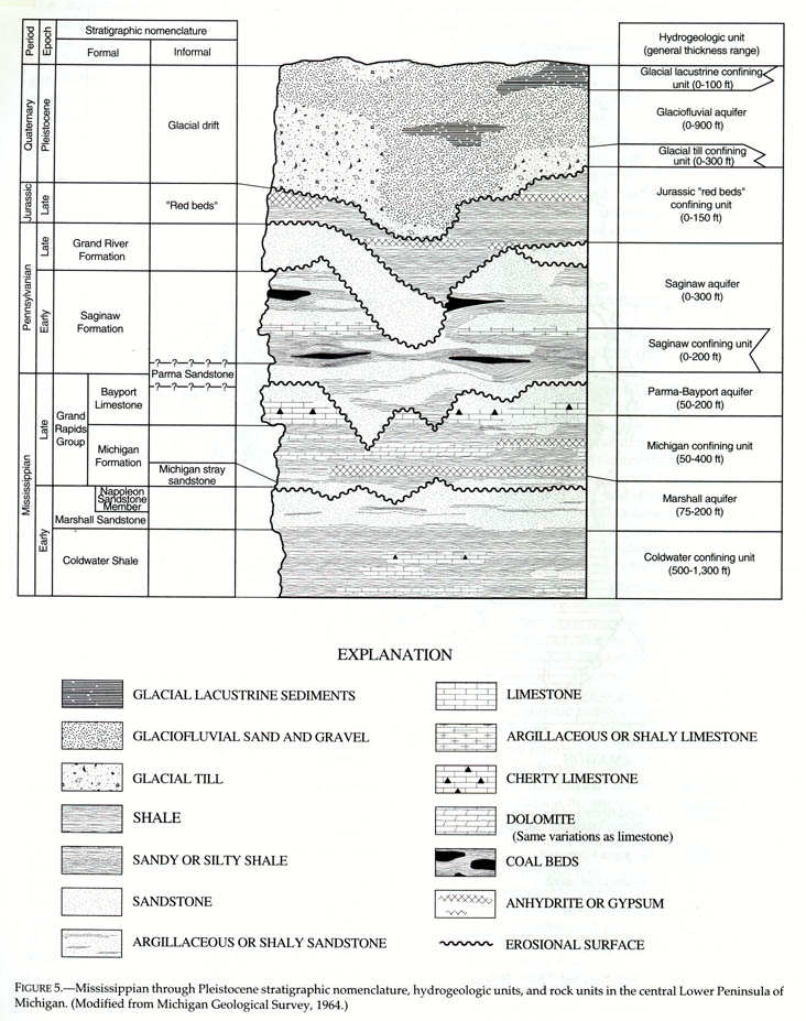geologic stratigraphy of central lower michigan.JPG (150345 bytes)