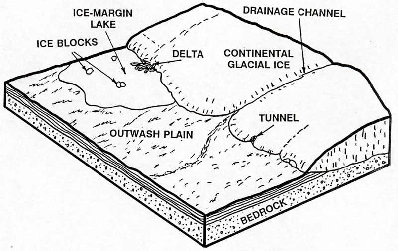 What is a glacial outwash plain?
