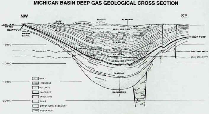 michigan_basin_deep_gas_geological_cross_section.JPG (37495 bytes)