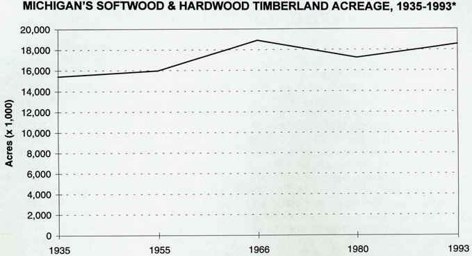 Hardwoods And Softwoods