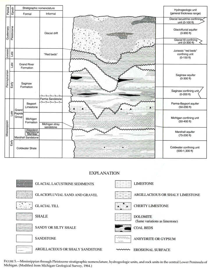 geologic stratigraphy of central lower michigan.JPEG (150345 bytes)